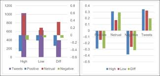 Negative Correlation An Overview Sciencedirect Topics