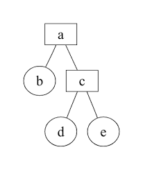 Aug 22, 2015 · this article documents the history and development of spongebob squarepants. Python Data Analysis With Python Summer 2019 Documentation