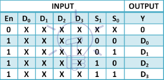 Maybe you would like to learn more about one of these? Mux Digital Multiplexer Types Construction Applications
