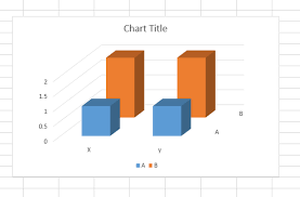 charts excel 3d bar graph column height does not match