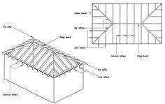 House plans 7.5×11 with 2 bedrooms hip roof. 9 Best Hip Roof Design Ideas Hip Roof Design Hip Roof Roof Design