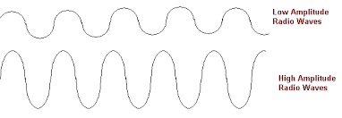 Also relevant is the amount of density in between the ears. How Is Data Put On Radio Waves