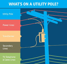 We did not find results for: Utility Pole Attachments Lg E And Ku