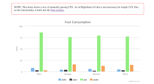 Different Ways Of Loading Highcharts Data Knowledge Stack