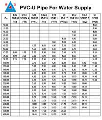 An air test shall be made by forcing air into the system until there is a uniform gauge pressure of 5 psi (34.5. Factory Price 150mm Pvc Water Pipe Norma Astm D 2665 Buy 150mm Pvc Water Pipe Norma Astm D 2665 Pvc Water Pipe Norma Astm D 2665 200mm Pvc Water Pipe Product On Alibaba Com