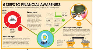 The Times Group Financial Management Budgeting Finances Investing Money