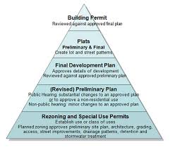 Owl reasoners can be used to check the consistency of an ontology, and to deduce new fact in the ontology, typically be reclassing individuals to new classes. Development Review Process City Of Overland Park Kansas