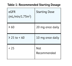 Image result for Finerenone