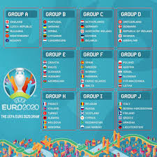 Govvy, uefa have only just introduced this ranking method in qualifying for the 2020 tournament. The Uefa Euro 2020 Draw Sports Full Time