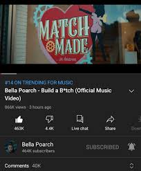 Birçok türk tiktok kullanıcısı yaptıkları şarkılarla konuşulurken, tiktok'un dünyada en çok izlenen ismi de ' build a b*tch' isimli bir şarkı yaptı. Wanqtv9lz 4blm