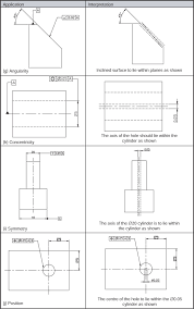 geometrical tolerance an overview sciencedirect topics