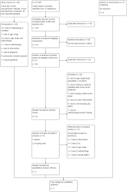 Inspiratory Muscle Training For Children And Adolescents With Neuromuscular Diseases A Systematic Review Sciencedirect
