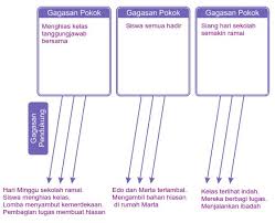 356 buku guru kelas x smamasmkmak edisi revisi 7. Kunci Jawaban Buku Kelas 4 Sd Pembelajaran 4 Tema 1 Subtema 2 Robihartoni
