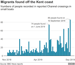 channel migrants two boats found after 86 attempted