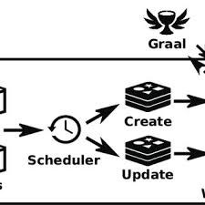 Information for research of yearly salaries, wage level, bonus and compensation data comparison. Valerio Cosentino Software Engineer Phd