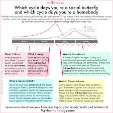 My Hormonology How To Fall Asleep Female Hormones