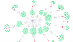 How Graphs Deliver Our Strategic Vision At Packt Publishing