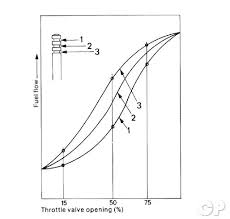 Carburetor Jetting Common Service Manual