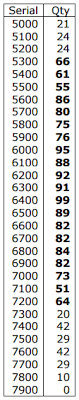 New Improved Selmer Saxophone Serial Numbers Chart Www