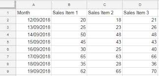 Learn How To Make Charts In Google Sheets And Format Data
