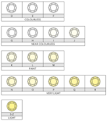 your guide to selecting a diamond assay office