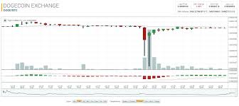#bitcoin order books look out of balance now to the bearish side. Daily Growth Rate Of Bitcoin How To Short Bitcoin On Poloniex Reddit