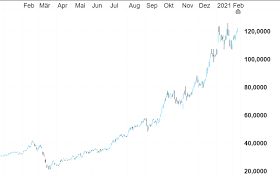 Der edelmetallhändler wheaton precious metals (wkn: Silberpreis Bald Bei 100 Cmc Markets
