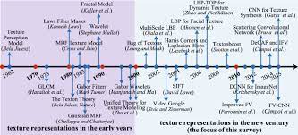 The texture collection new york website. From Bow To Cnn Two Decades Of Texture Representation For Texture Classification Springerlink