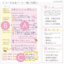 コーネル式ノート術は万能 日常生活 ビジネスの問題解決にも使える pdf無料ダウンロード conote ノート活用術 手帳術 ノートのとり方