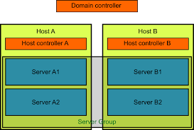 Infinispan 9 0 Server Guide