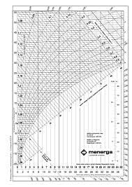 The vertical orange axis to the extreme left. H X Software Menerga