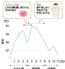看護師国家試験 過去問集 第102回 2013年 午後 第15問 公式 ナースフル看護学生 看護学生 ナースフル 看護師