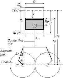I have a 4.2 sc v8 range rover which has developed a misfire on no6 cylinder. Design Manufacturing And Testing Of A Prototype Two Stroke Engine With Rhombic Drive Mechanism Springerlink