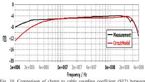 A monitoring of the injected current is strongly recommended. Figure 10 From Circuit Models For Bulk Current Injection Bci Clamps With Multiple Cables Semantic Scholar