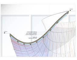 The architectural design is the latest expression of the evolving search of the computational design group of zaha hadid architects (zhcode) for designs that utilise structural and constructional features to enhance the spatial experience of the user. Knitcandela A Sinuous Concrete Shell By Zaha Hadid Architects