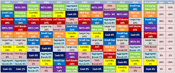 Asset Allocation Chart Bedowntowndaytona Com