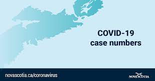 Health Wellness On Twitter Nova Scotia Is Announcing 67 New Cases Of Covid19 Today April 30 For A Total Of 589 Active Cases 57 Cz 3 Ez 3 Nz 4 Wz