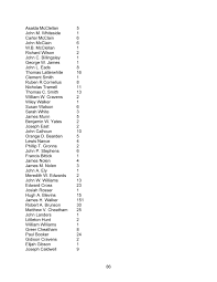 Slaveholders and Slaves of Hempstead County, Arkansas