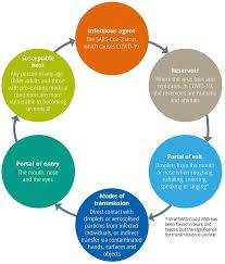 Home > personal protective equipment (ppe) in a radiation emergency. Community Eye Health Journal Personal Protective Equipment For Covid 19 In Eye Care