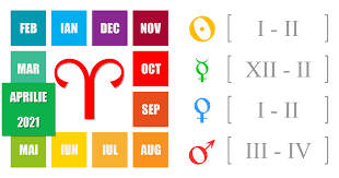 Citește horoscopul de azi pentru zodia ta. Horoscop Berbec Pentru Luna Aprilie 2021