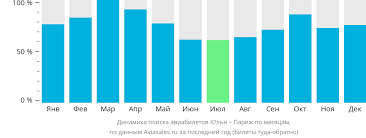 Ikke rart mange mennesker tar en tur i helgene eller i feriene. Hvordan Komme Seg Fra Koln Til Paris Lavpriskalender Koln Paris Koln Paris Billetter