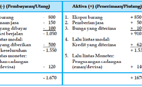 Check spelling or type a new query. Contoh Soal Essay Neraca Pembayaran Beserta Jawabannya Dikdasmen
