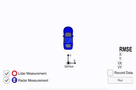 All About Kalman Filters Kalman Filter Self Driving Filters