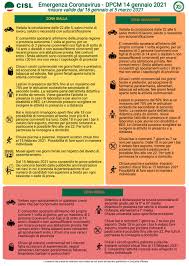 Motivi di salute, di lavoro. Dpcm 14 Gennaio 2021 Flaeicisl