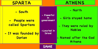 Athens Vs Sparta Venn Diagram Sada Margarethaydon Com