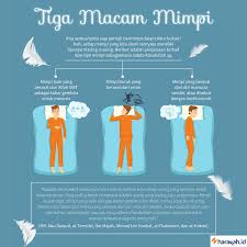 Cari tahu cara tidur siang di dalam islam. Arti Mimpi Dalam Islam Bisa Jadi Cermin Kejujuran Dan Keimanan