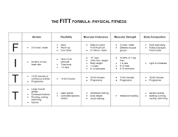 S M A R T And F I T T Principles For Setting Fitness Goals