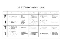 s m a r t and f i t t principles for setting fitness goals