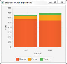 Javafx Stackedbarchart