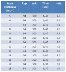 Radiographic Technique Chart Example Www Bedowntowndaytona Com